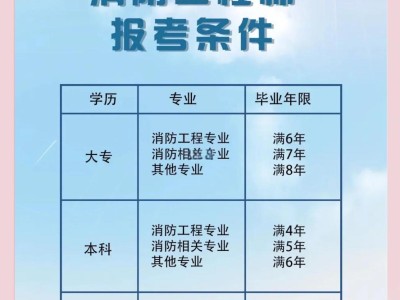 考取消防工程師的條件考取消防工程師證有什么條件