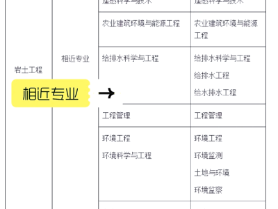 巖土工程師的含金量,巖土工程師技能