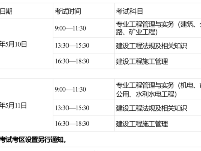 二級建造師 用處,二級建造師用處大嗎