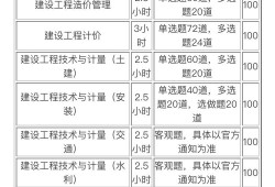 造價工程師考試結果什么時候出來,造價工程師考試成績公布時間