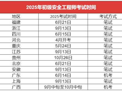 考試注冊安全工程師,注冊安全工程師考名