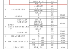 一建市政考試合格分數線,一級建造師市政合格分數線