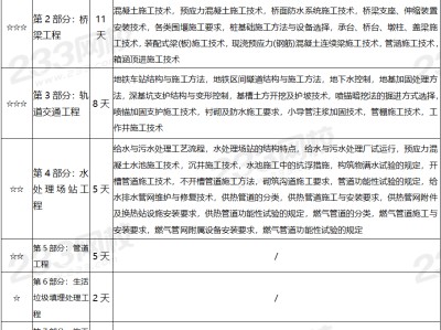 二級建造師復習攻略二級建造師考試備考要點與經驗