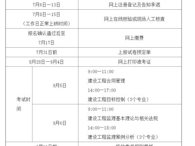 2020年監理工程師考試成績查詢時間？(轉載)