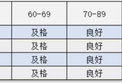 bim一級工程師成績,一級bim工程師考試時間