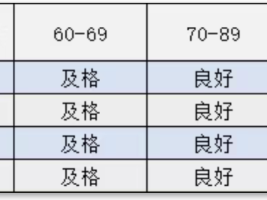 bim一級工程師成績,一級bim工程師考試時間