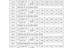 安全工程師靠掛價格,安全工程師證一年掛多少錢