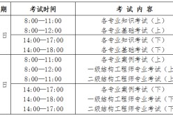 注冊巖土工程師報考專業對照表注冊巖土工程師分哪幾個專業