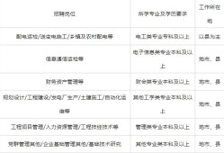 西安一級消防工程師招聘,西安一級消防工程師招聘信息