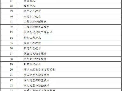 二級建造師報考專業對照表2022二級建造師報考專業對照