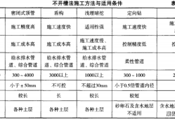 二級建造師市政實務題型二級建造師市政實務考試內容