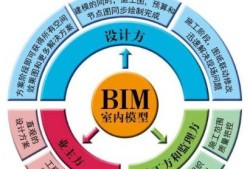 bim工程師相當于什么職稱呢bim工程師是指什么