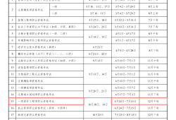 造價(jià)工程師延期注冊(cè)造價(jià)工程師延續(xù)注冊(cè)有效期幾年