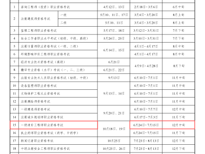 造價(jià)工程師延期注冊(cè)造價(jià)工程師延續(xù)注冊(cè)有效期幾年