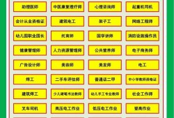 一級(jí)消防工程師代報(bào)名費(fèi)用,一級(jí)消防工程師代報(bào)名靠譜嗎