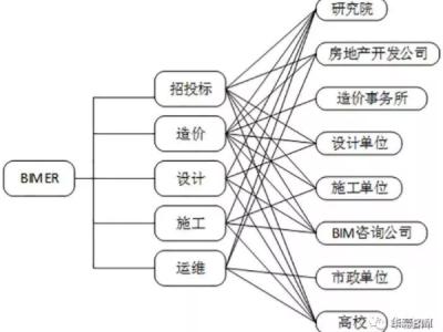 bim中級工程師考試題庫,通遼結構bim工程師