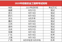 注冊消防安全工程師考試周期是幾年,注冊消防安全工程師考試時間