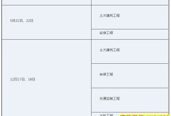 山東造價(jià)工程師報(bào)名時(shí)間2021,山東造價(jià)工程師報(bào)名時(shí)間