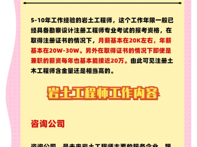 鄭州注冊巖土工程師年薪,注冊巖土工程師全職年薪