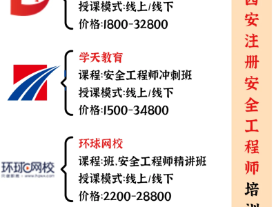 安全工程師線上培訓平臺哪個好,安全工程師線上培訓平臺哪個好一點