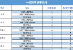 什么人可以考消防工程師？