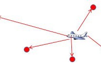 一建民航考試重點(diǎn)-多點(diǎn)相關(guān)定位系統(tǒng)MLAT