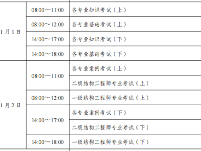 注冊巖土工程師一般多少分可以注冊巖土工程師一般多少分可以過