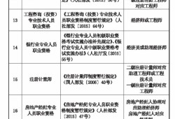 監理工程師書籍各科目錄監理工程師書籍各科目錄匯總