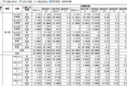 bim工程師 工資bim軟件工程師待遇