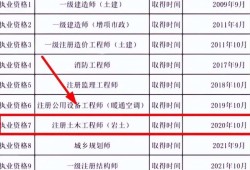 水土保持監理工程師證水土保持監理工程師證有什么用