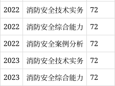 消防工程師的考試題型,消防工程師的考試題型及答案