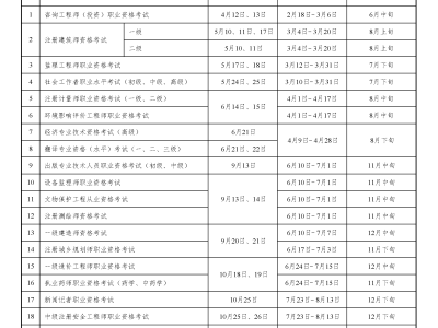 注冊(cè)監(jiān)理工程師年薪2021年注冊(cè)監(jiān)理工程師待遇