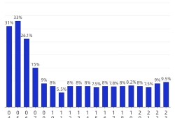 一級建造師各個專業考試難度一級建造師各專業通過率