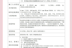 土建工程監理個人工作總結土建監理工程師總結