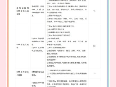 bim工程師報(bào)考條件和考試科目,bim工程師的考試條件