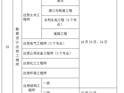 浙江省巖土工程師考后資格審查浙江省巖土工程師考后資格審查時(shí)間