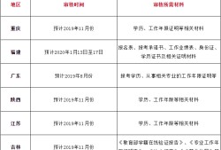 會計專業能報考二級建造師的簡單介紹
