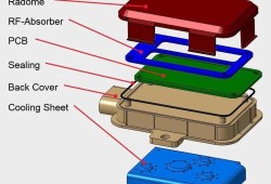 熱管理集成組件結(jié)構(gòu)工程師就業(yè)前景,熱管理集成組件結(jié)構(gòu)工程師