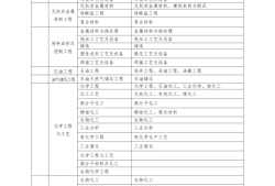 一建市政公用考哪幾門,一級建造師市政公用考試科目
