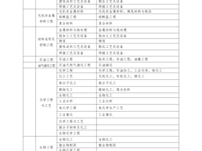 一建市政公用考哪幾門,一級建造師市政公用考試科目