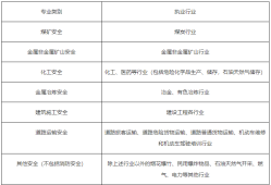 每年注冊(cè)安全工程師報(bào)名時(shí)間是多少,每年注冊(cè)安全工程師報(bào)名時(shí)間