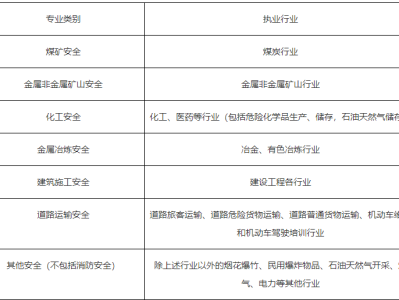 每年注冊安全工程師報名時間是多少,每年注冊安全工程師報名時間
