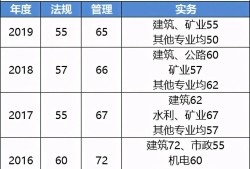 二級(jí)建造師考試成績(jī)什么時(shí)候出,二級(jí)建造師考試啥時(shí)候出成績(jī)