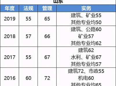 二級建造師考試成績什么時候出,二級建造師考試啥時候出成績
