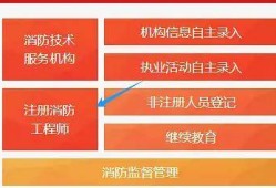 廣州一級消防工程師考試地點在哪,廣州一級消防工程師考試地點