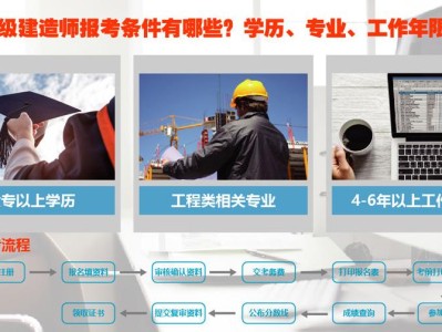 一級建造師考試 培訓,建造師一級報考培訓