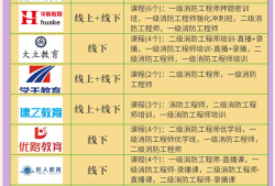 一級消防工程師培訓哪個機構好,一級消防工程師培訓資料
