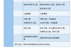 巖土工程師都考的什么巖土工程師考試難度有多大