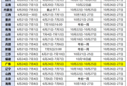 注冊(cè)安全工程師信息查詢,注冊(cè)安全工程師報(bào)考資格查詢