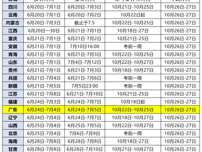 注冊(cè)安全工程師信息查詢,注冊(cè)安全工程師報(bào)考資格查詢